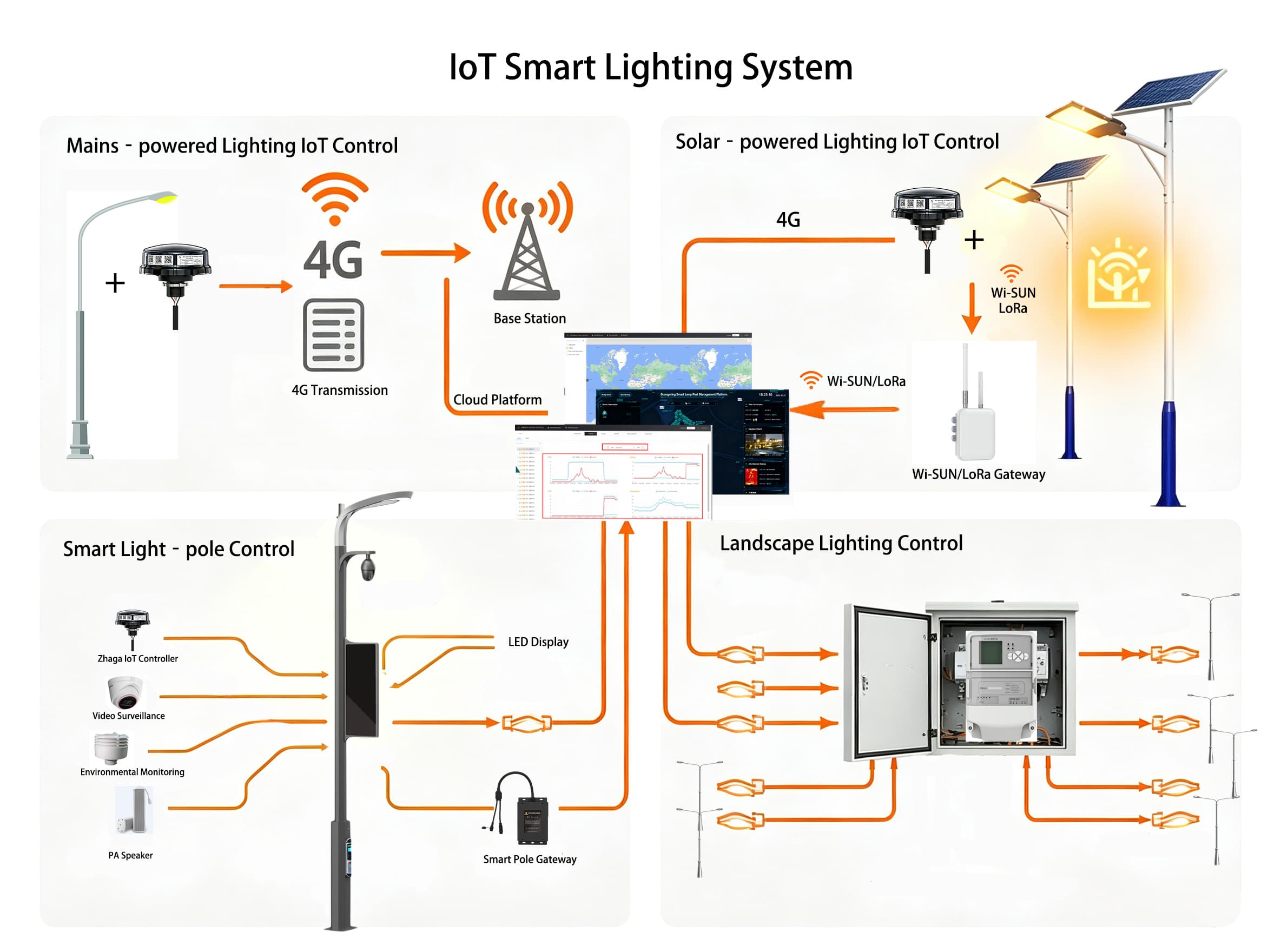 NetJoin IoT product and software solution overview
