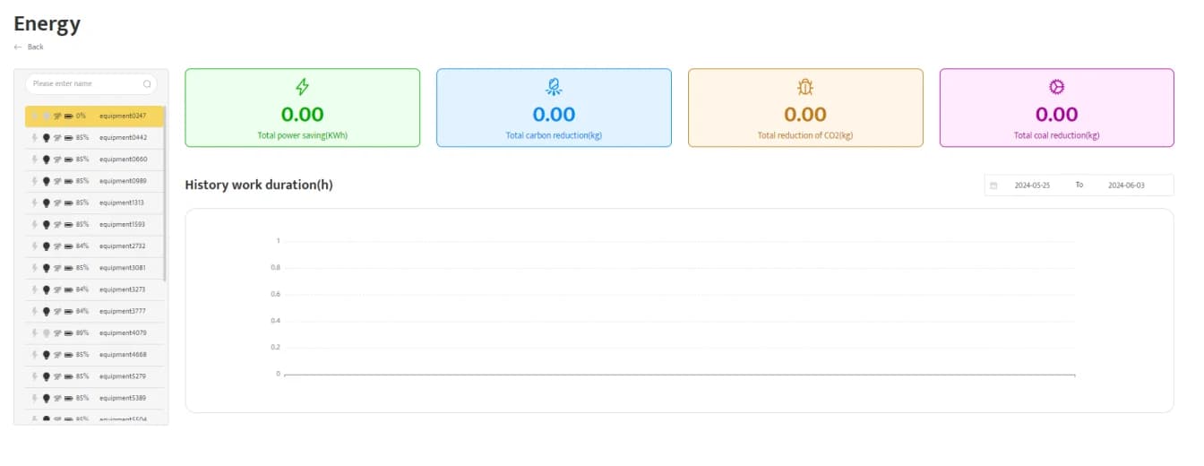 Energy monitoring view